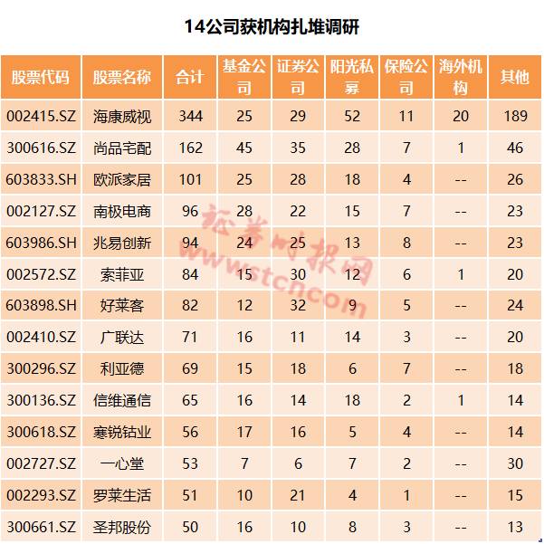 一周机构去哪儿？千合资本、博时基金调研了这些个股