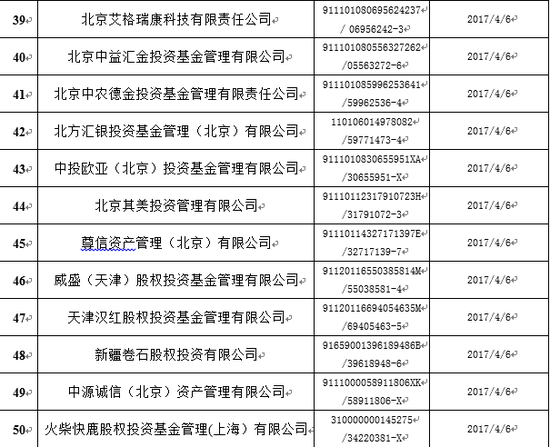 中基协发布新一批失联私募名单 中金美林等50家在列