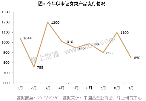 阳光私募基金三季报:3家机构新晋百亿级