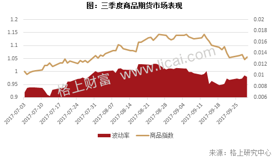 阳光私募基金三季报:3家机构新晋百亿级