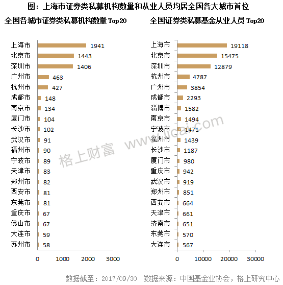 阳光私募基金三季报:3家机构新晋百亿级