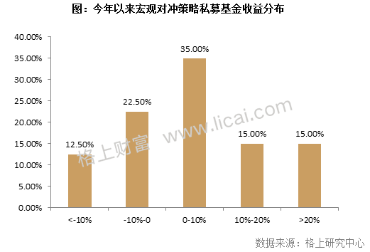 阳光私募基金三季报:3家机构新晋百亿级