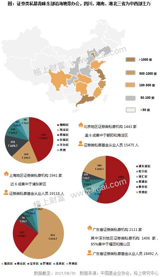 阳光私募基金三季报:3家机构新晋百亿级