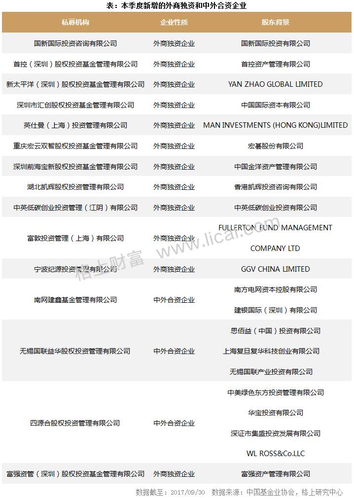 阳光私募基金三季报:3家机构新晋百亿级