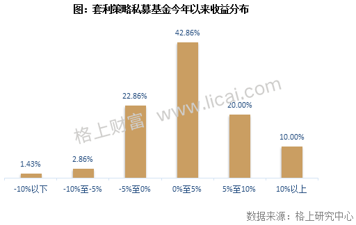 阳光私募基金三季报:3家机构新晋百亿级