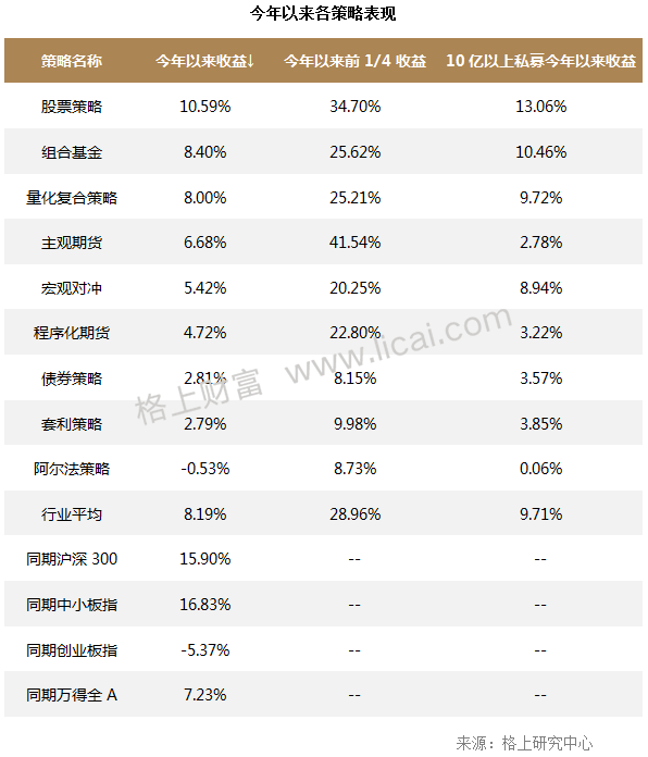 阳光私募基金三季报:3家机构新晋百亿级