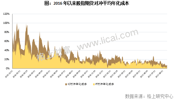 阳光私募基金三季报:3家机构新晋百亿级