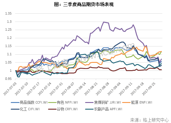 阳光私募基金三季报:3家机构新晋百亿级