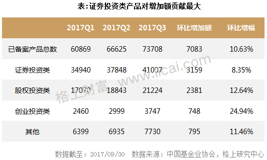 阳光私募基金三季报:3家机构新晋百亿级