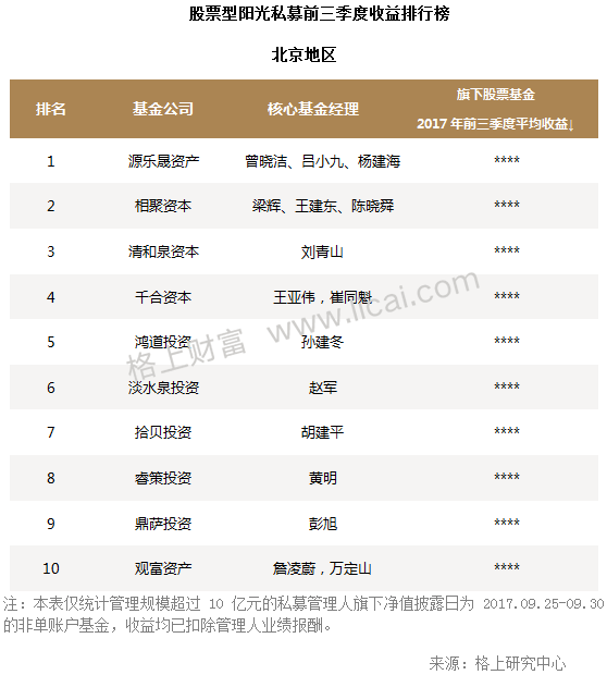 阳光私募基金三季报:3家机构新晋百亿级