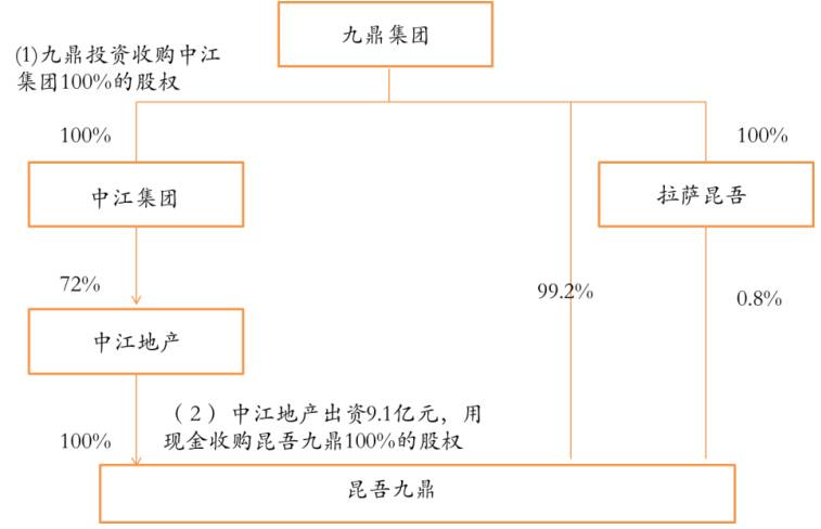 九鼎投资2天市值蒸发15亿 PE暴利时代已终结！