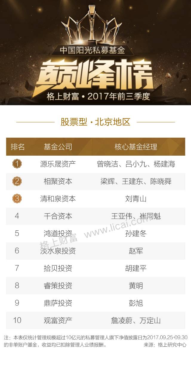 2017年前三季度中国阳光私募基金巅峰榜(榜单)