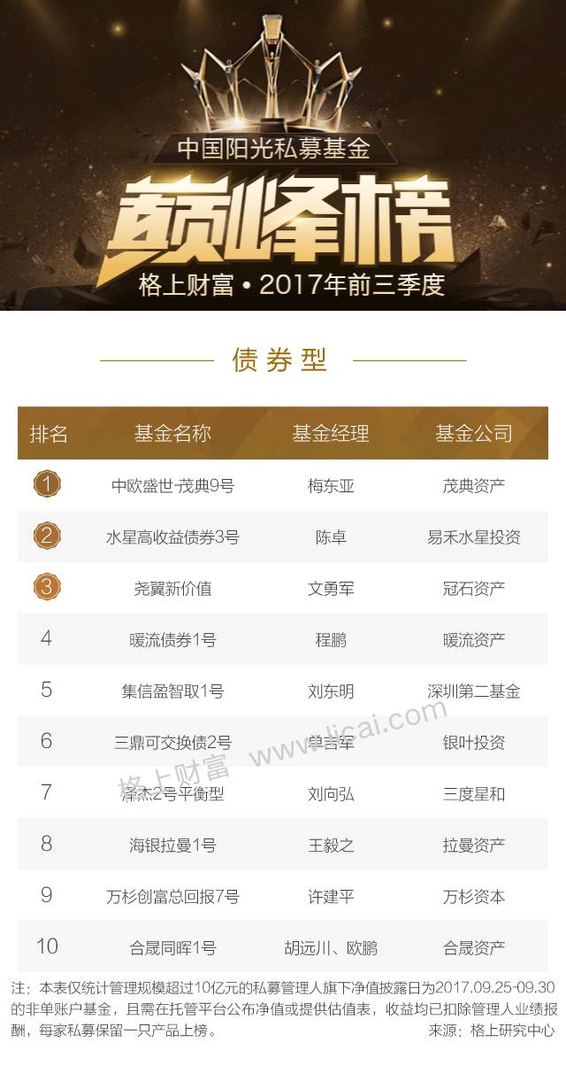 2017年前三季度中国阳光私募基金巅峰榜(榜单)