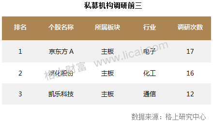 私募周报:7家私募解读19大 关注科技创新、消费升级