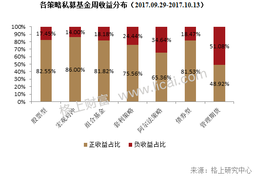 私募周报:7家私募解读19大 关注科技创新、消费升级