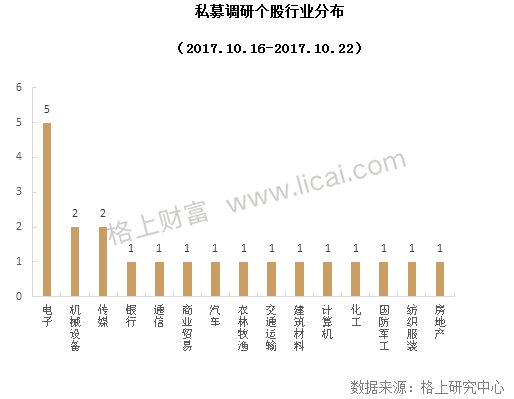 私募周报:7家私募解读19大 关注科技创新、消费升级