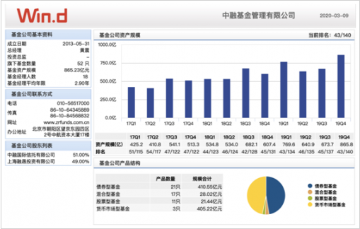 中融基金发布多产品人事变更 “一拖多”现象仍存