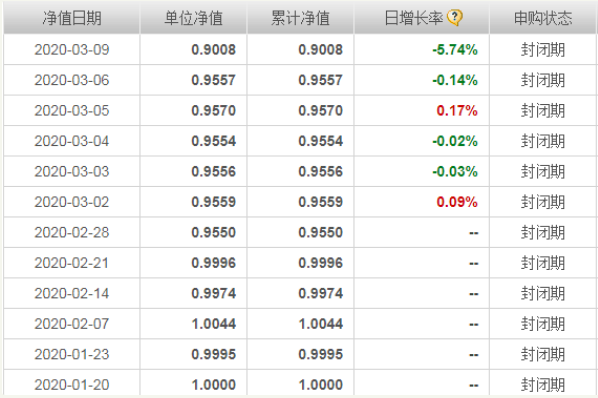 天弘基金越南首战失利？一个月亏10% 疫情打击供应链