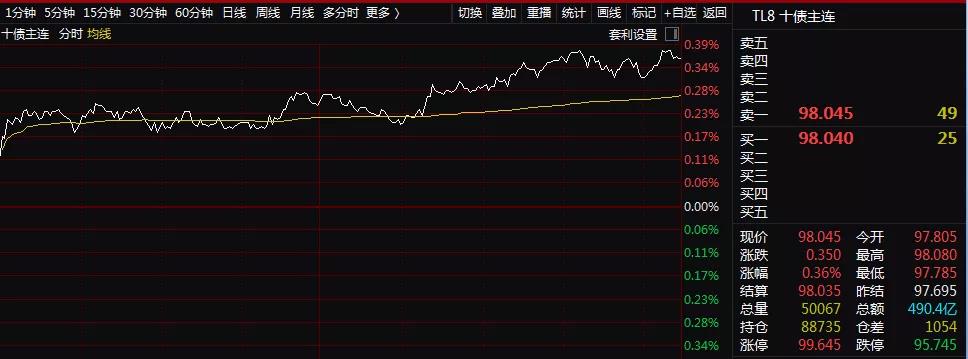 风云突变！外资午后狂卖110亿，A股缘何突然杀跌？