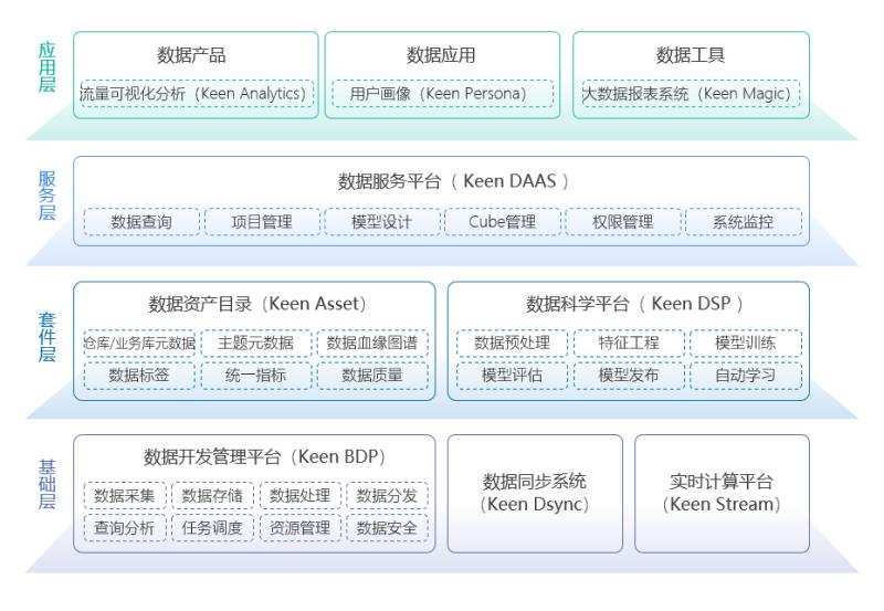 数据中台综合服务商科杰大数据获数千万元人民币Pre-A轮融资