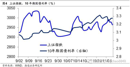 【宏观经济】股市有望迎长期慢牛 有望产生每年10%左右回报