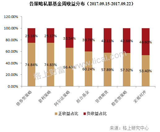 前三季度业绩盘点:12只私募收益为同期沪深300近10倍