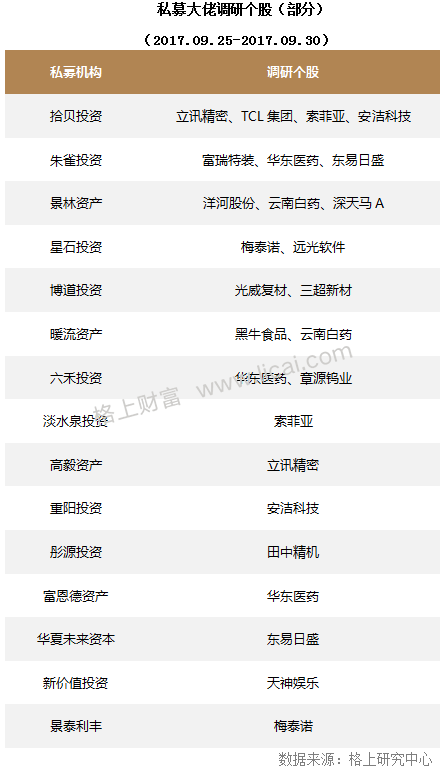 前三季度业绩盘点:12只私募收益为同期沪深300近10倍