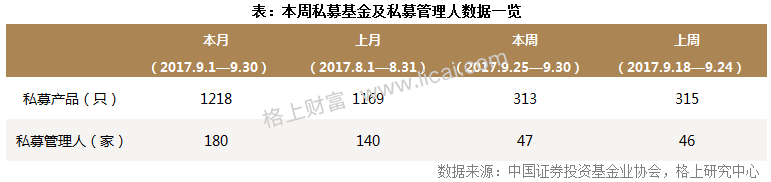 前三季度业绩盘点:12只私募收益为同期沪深300近10倍