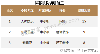 前三季度业绩盘点:12只私募收益为同期沪深300近10倍