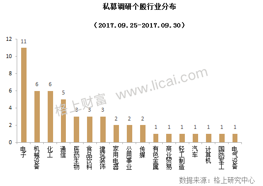 前三季度业绩盘点:12只私募收益为同期沪深300近10倍