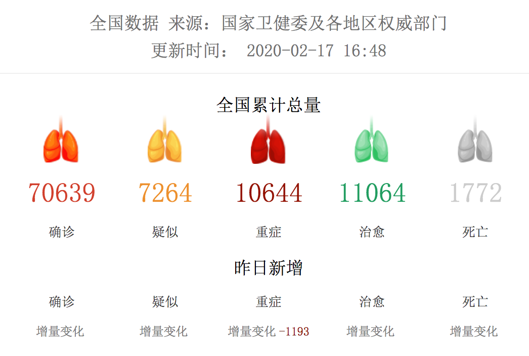 财查到金融行业资讯简报2月17日｜疫战专题