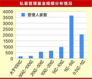 适应监管合规要求 私募规范自身运作