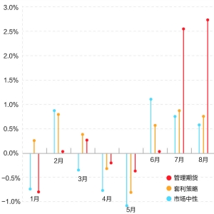 量化投资行业面临洗牌 量化私募多元策略谋生存