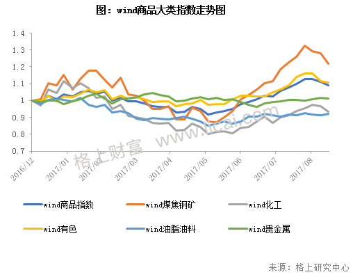 私募周报:CTA策略8月业绩亮眼 私募看好商品市场机会