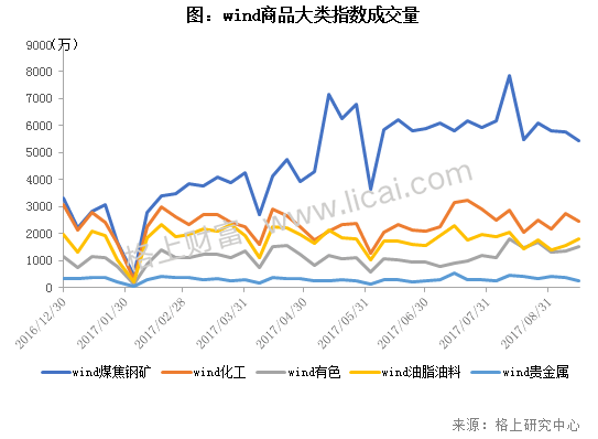 私募周报:CTA策略8月业绩亮眼 私募看好商品市场机会