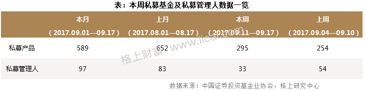 私募周报:CTA策略8月业绩亮眼 私募看好商品市场机会