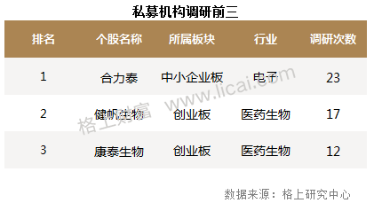 私募周报:CTA策略8月业绩亮眼 私募看好商品市场机会