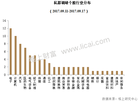 私募周报:CTA策略8月业绩亮眼 私募看好商品市场机会