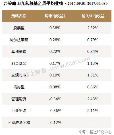 私募周报:CTA策略8月业绩亮眼 私募看好商品市场机会