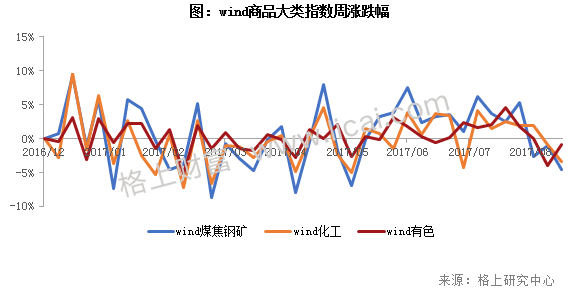 私募周报:CTA策略8月业绩亮眼 私募看好商品市场机会