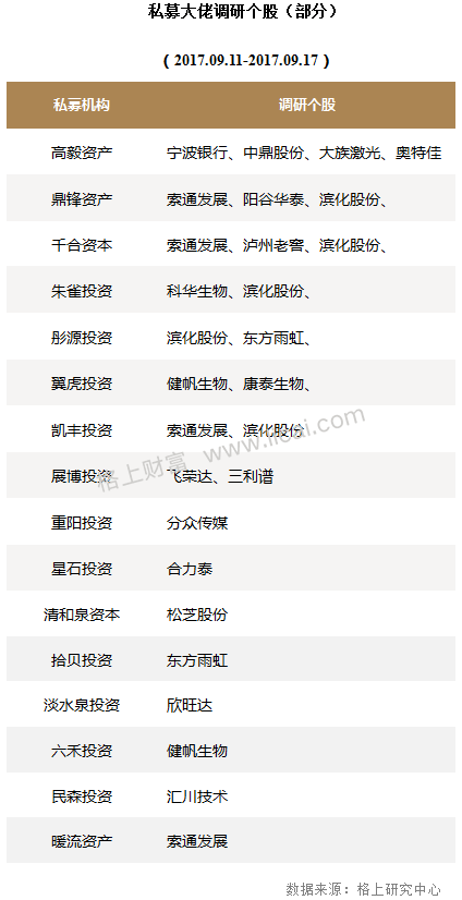 私募周报:CTA策略8月业绩亮眼 私募看好商品市场机会