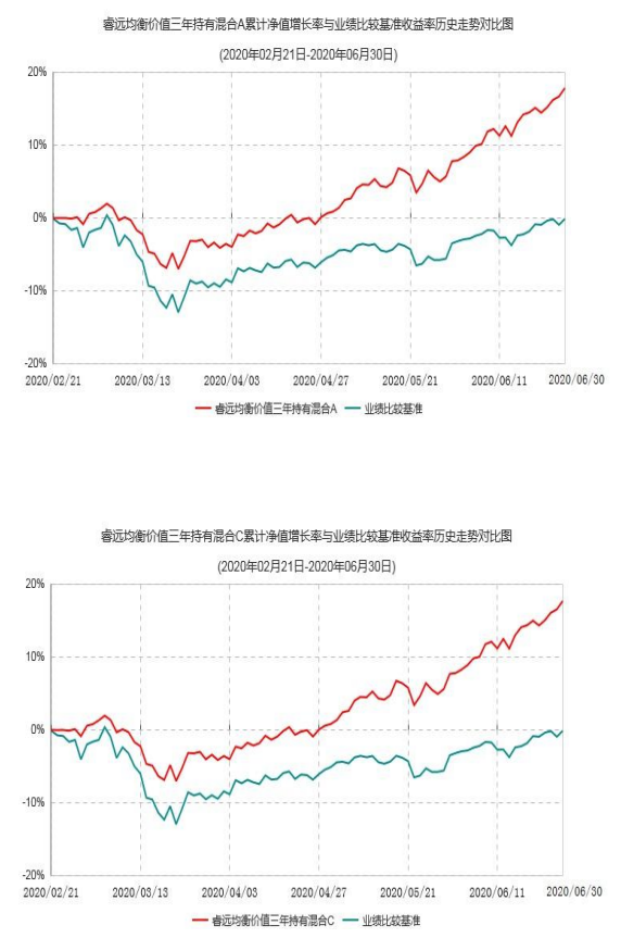 睿远成长价值混合基金暂停申购定投 回业务正常办理