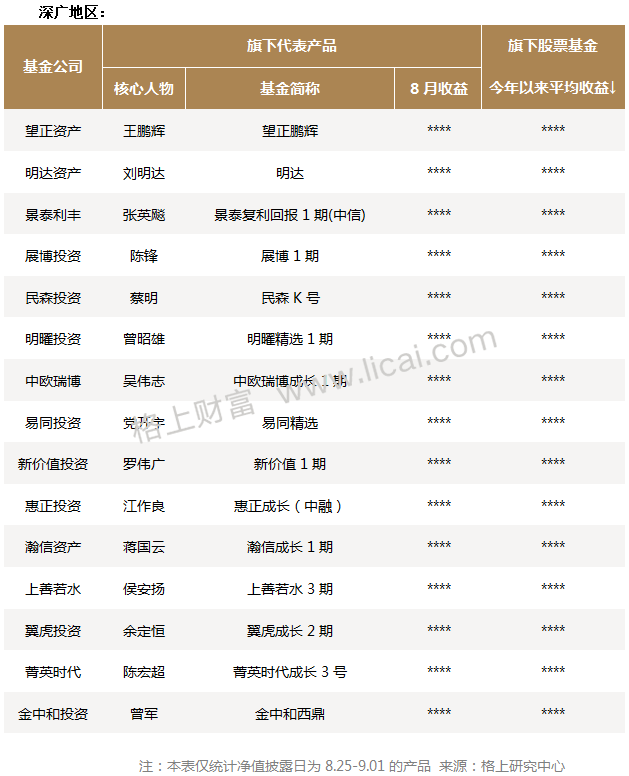 8月新备案产品创小新高 20家百亿级私募备案60只新品