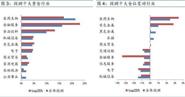 牛市要来？私募仓位远超5000点 满仓的越来越多