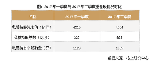 知名私募持股曝光 神州牧投资重仓浮出水面