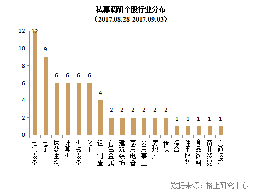 知名私募持股曝光 神州牧投资重仓浮出水面