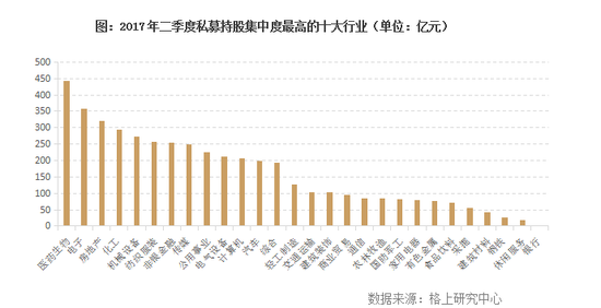 知名私募持股曝光 神州牧投资重仓浮出水面