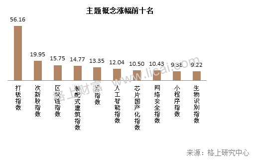 8月A股回顾:周期与价值交相辉映 私募行业布局现分化