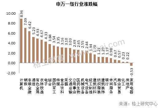 8月A股回顾:周期与价值交相辉映 私募行业布局现分化