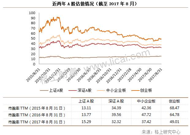 8月A股回顾:周期与价值交相辉映 私募行业布局现分化